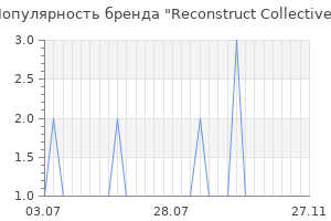 Популярность бренда reconstruct collective