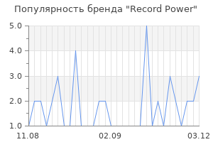 Популярность бренда Record Power