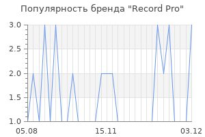 Популярность бренда record pro