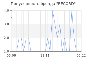 Популярность бренда record