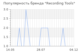 Популярность бренда recording tools