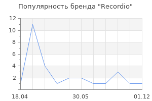 Популярность бренда Recordio