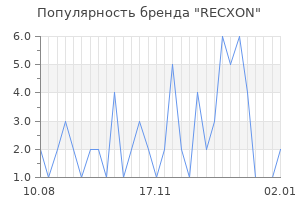 Популярность бренда recxon