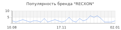 Популярность recxon