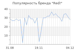 Популярность бренда red