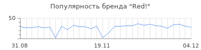 Популярность red