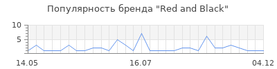 Популярность red and black
