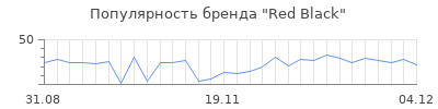 Популярность red black
