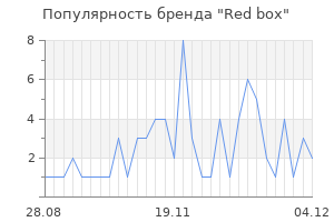 Популярность бренда red box
