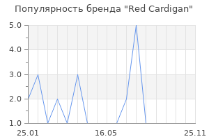 Популярность бренда Red Cardigan