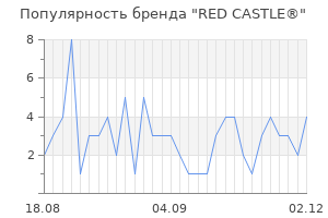 Популярность бренда red castle