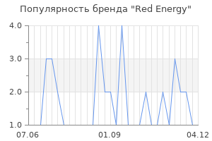 Популярность бренда red energy