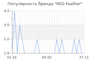 Популярность бренда RED Feather