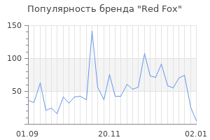 Популярность бренда red fox