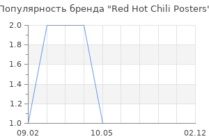Популярность бренда Red Hot Chili Posters