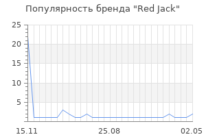 Популярность бренда red jack