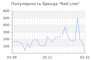 Популярность бренда red line