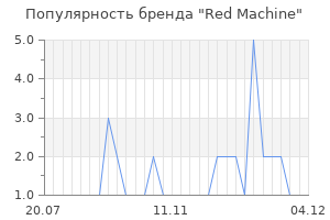 Популярность бренда red machine