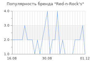 Популярность бренда Red-n-Rock's