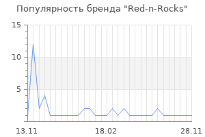 Популярность бренда red n rocks