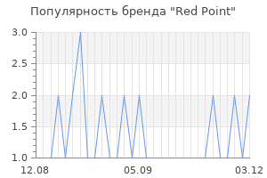Популярность бренда red point