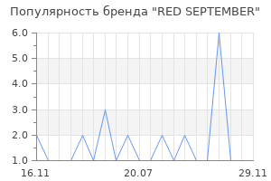Популярность бренда RED SEPTEMBER
