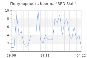 Популярность бренда red skill