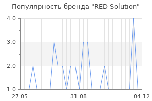 Популярность бренда RED Solution