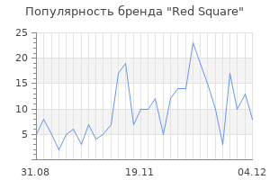 Популярность бренда red square