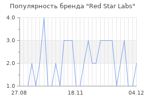 Популярность бренда red star labs