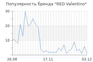 Популярность бренда red valentino