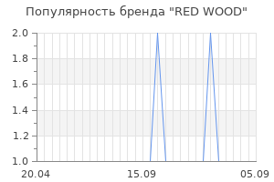 Популярность бренда red wood