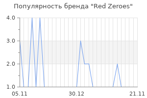 Популярность бренда red zeroes