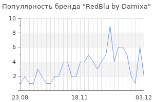 Популярность бренда redblu by damixa