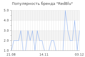 Популярность бренда redblu