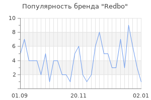 Популярность бренда redbo