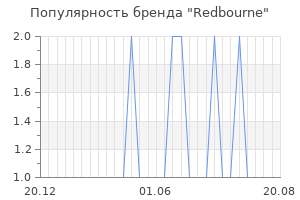 Популярность бренда redbourne