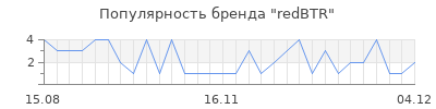 Популярность redBTR
