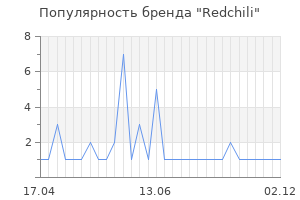 Популярность бренда Redchili
