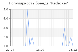 Популярность бренда redecker