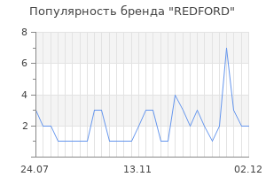 Популярность бренда redford