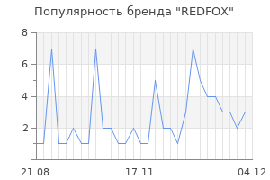 Популярность бренда redfox