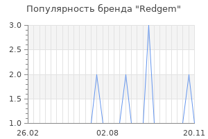 Популярность бренда redgem