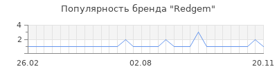 Популярность redgem
