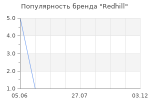Популярность бренда Redhill