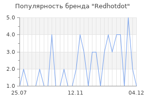 Популярность бренда redhotdot