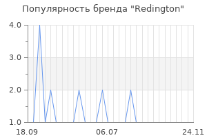 Популярность бренда redington