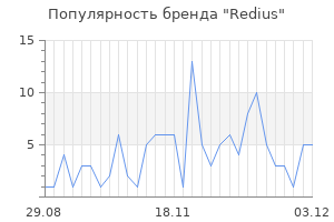 Популярность бренда redius