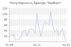 Популярность бренда redken