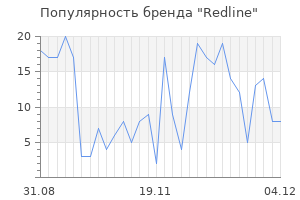 Популярность бренда redline